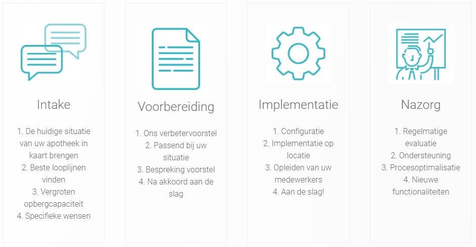 Implementatie